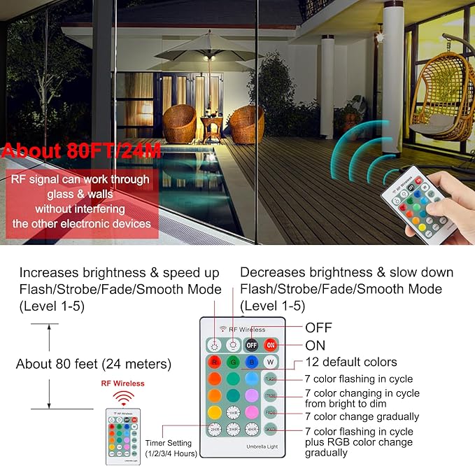 Umbrella Light Battery Operated, 16 RGB Color Changing Patio Umbrella Lights with Remote, Outside Under Umbrella | Lumora