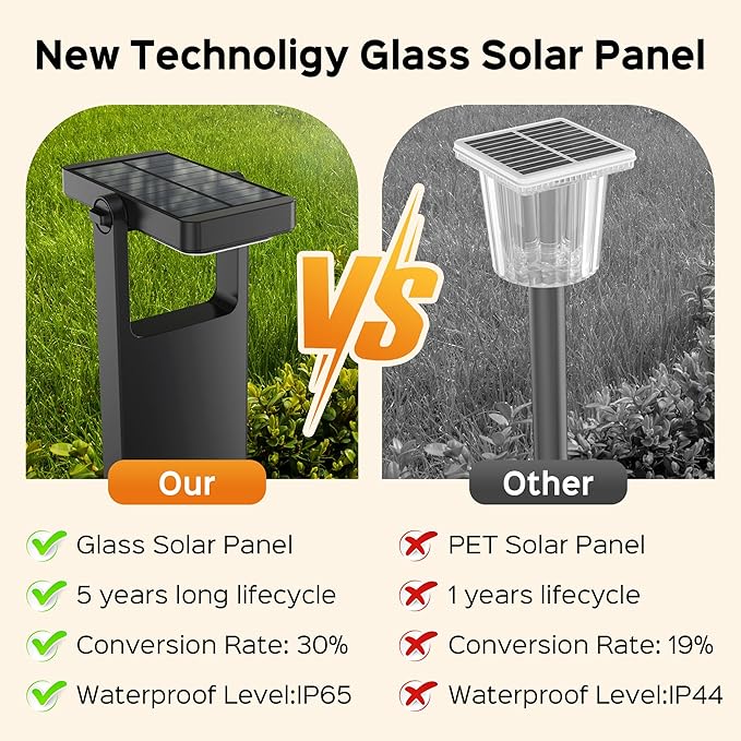 Solar Pathway Lights Outdoor 4 Pack, 360° Adjustable Panel, Multicolor 200LM Solar Powered Path Lights, 12H Lasting, IP65 Waterproof Landscape Lighting for Walkway Yard Garden