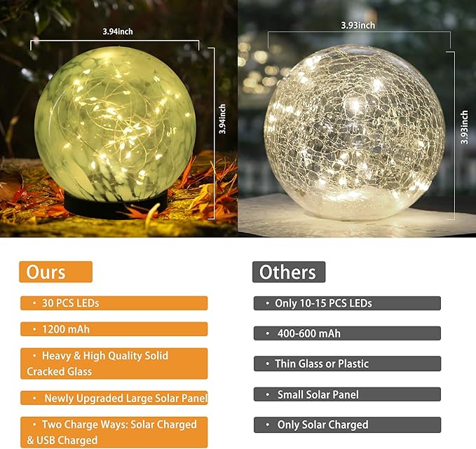 Solar Lights Outdoor Waterproof Powered-Clear Glass Globes Lights for Patio, Yard, Camping, Garden, Stylish Portable Lighting for Homeowners & Enthusiasts (Blue)
