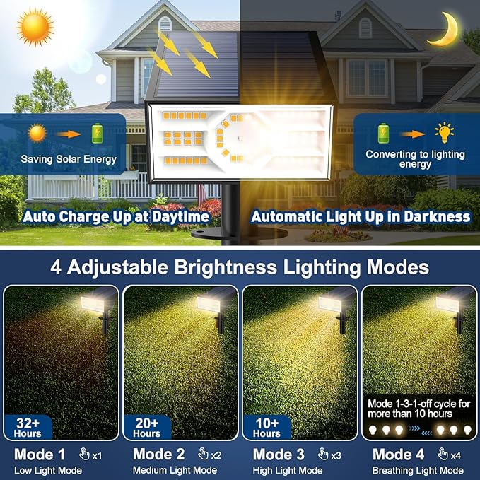 Solar Spot Lights Outdoor,10 Pack/56 LED Outdoor Lights for Yard Waterproof IP68, 4 Lighting Modes Solar Landscape | Lumora