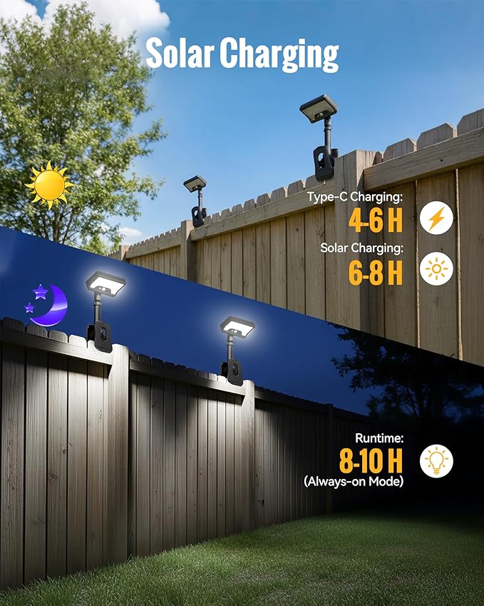 Clip On Solar Lights Outdoor, 92LED 500LM with Type-C Charging, Solar Motion Sensor Security Light, 3 Modes Waterproof Chain Link Fence Lights for Deck, Garden, Gutter, Mailbox, Camping