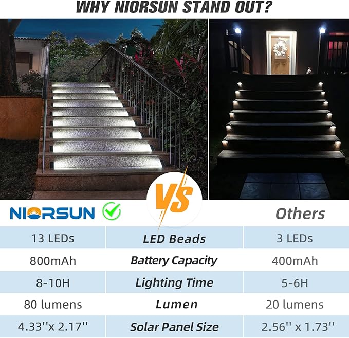NIORSUN Solar Step Lights,24 Pack Cool White Solar Stair Lights Outdoor Waterproof IP67 Auto On Off,Solar Lights | Lumora