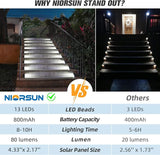 NIORSUN Solar Step Lights,24 Pack Cool White Solar Stair Lights Outdoor Waterproof IP67 Auto On Off,Solar Lights | Lumora