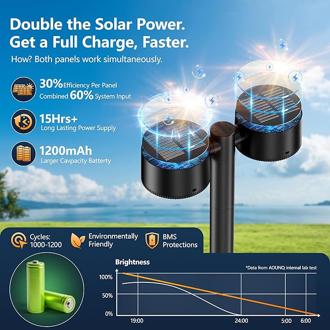 2X Brighter Solar Pathway Lights Outdoor, 150° Adjustable Dual-Head 18 LED Solar Lights Outdoor Waterproof, Up to 15 Hrs Auto On/Off Landscape Path Lights for Yard Garden Driveway Lawn, 4 Pack