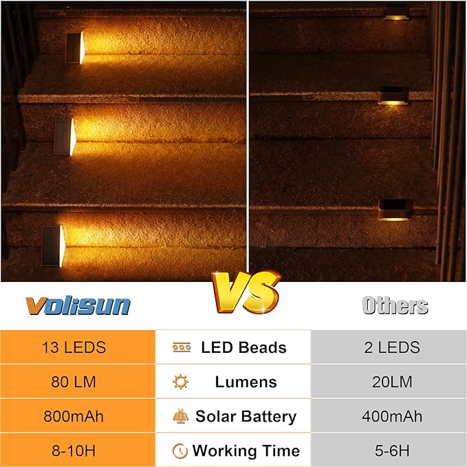 VOLISUN Solar Step Lights Outdoor Waterproof, LED Outdoor Stair Lights, Solar Step Light for Outside, Deck Light | Lumora