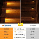 VOLISUN Solar Step Lights Outdoor Waterproof, LED Outdoor Stair Lights, Solar Step Light for Outside, Deck Light | Lumora