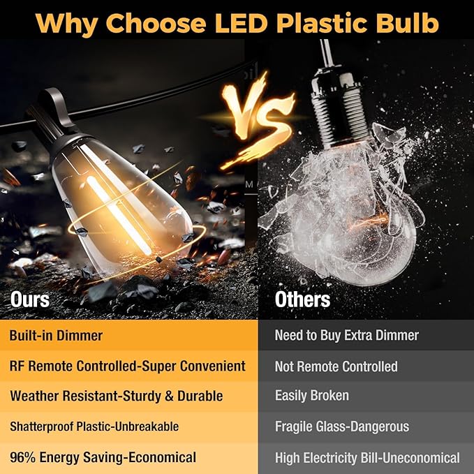 litogo Remote LED String Lights 60ft, Dimmable Edison Patio Lights, Waterproof Hanging String Light with 25+2 Warm White Shatterproof Bulbs for Yard Bistro Garden Party Christmas