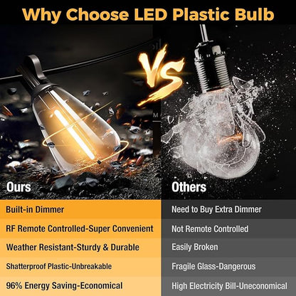 litogo Remote LED String Lights 60ft, Dimmable Edison Patio Lights, Waterproof Hanging String Light with 25+2 Warm White Shatterproof Bulbs for Yard Bistro Garden Party Christmas