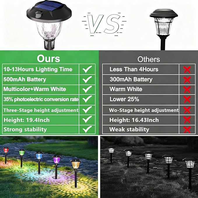 8Pack Solar Pathway Lights Outdoor Waterproof, Multicolor & Warm White Changing LED Solar Lights Christmas | Lumora