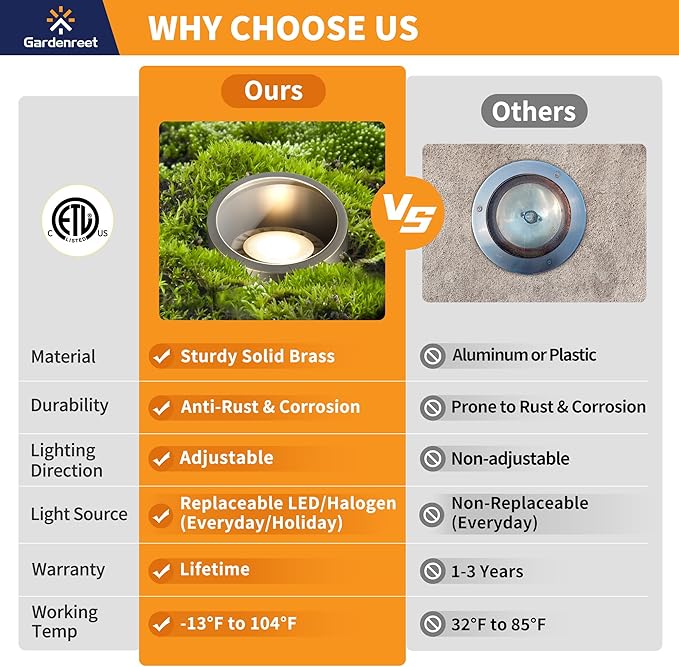 Gardenreet Brass Well Light - 12V Outdoor Ip65 In-Ground Landscape Lighting, LED Replaceable Bulb Waterproof Low | Lumora