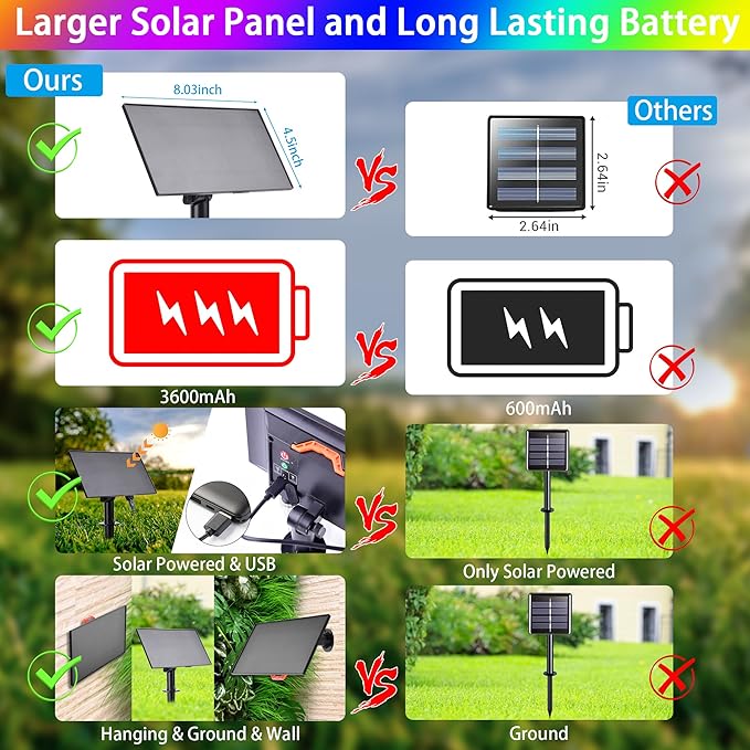 118Ft Solar String Lights Outdoor Waterproof, 18 Colors Changing 300 LED Christmas Lights Solar Powered & USB with | Lumora