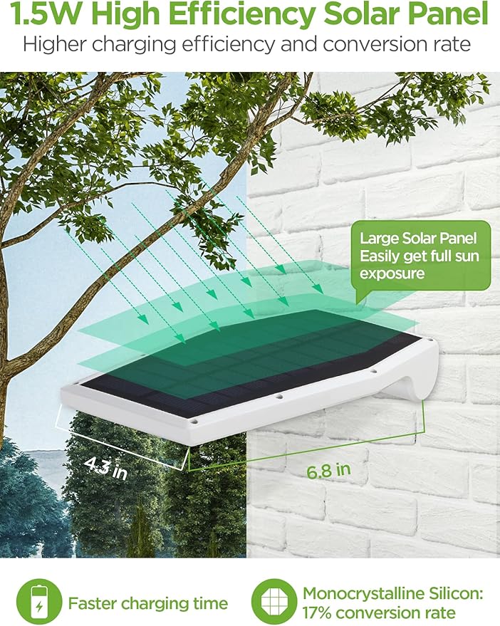 InnoGear Solar Gutter Lights Outdoor Waterproof, 29 LED Motion Sensor Lighting with 4 Modes, Mounting Pole for | Lumora