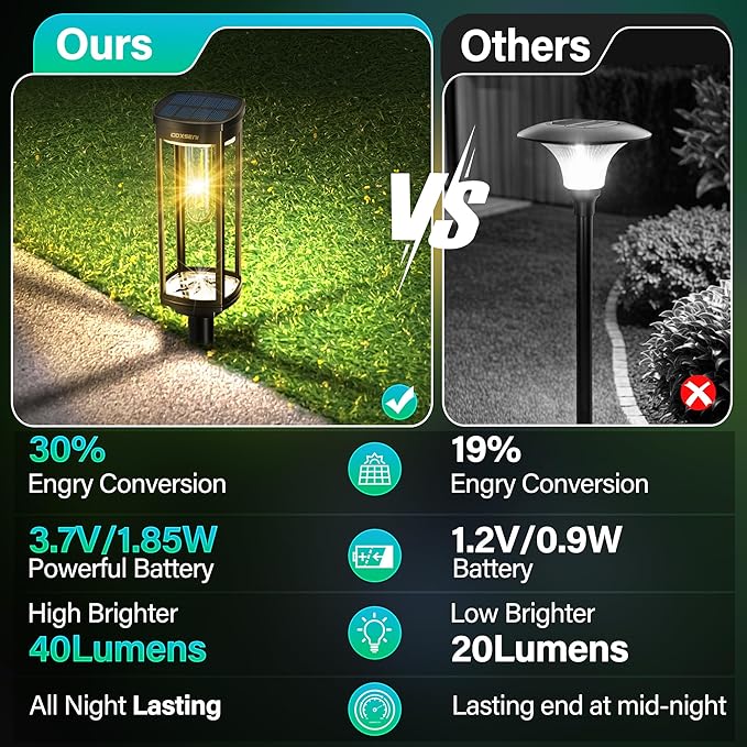 4Pcs L Pathway Lights & 8Pcs Solar Pathway Lights & 8PCS Stake