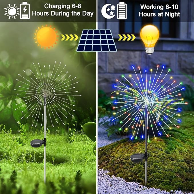 Solar Garden Lights Outdoor, 2 Pack 120 LED Twinkling Firework Lights Decorative with 2 Modes, Outdoor Waterproof | Lumora
