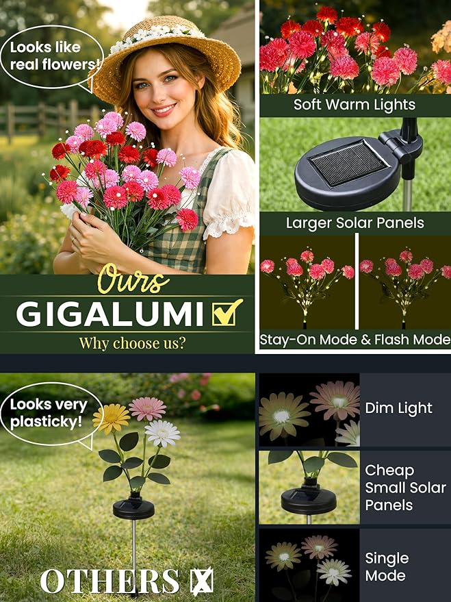 GIGALUMI Solar Lights Outdoor for Garden Decor, 6 Pack Solar Flower Lights Waterproof, 2 Lighting Modes 36 Flowers for Pathway,Yard, Patio Decoration, Gardening Gifts for Women (Multi-Colored)