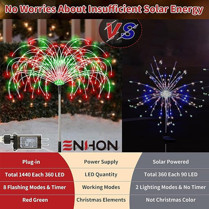 Enhon 4 Pack Plug in Christmas Pathway Firework Lights, 1440 LED Waterproof Xmas Garden Starburst Stake Lights with 8 Modes for Driveway Walkway Yard Lawn Patio Decorations(Red, Green)