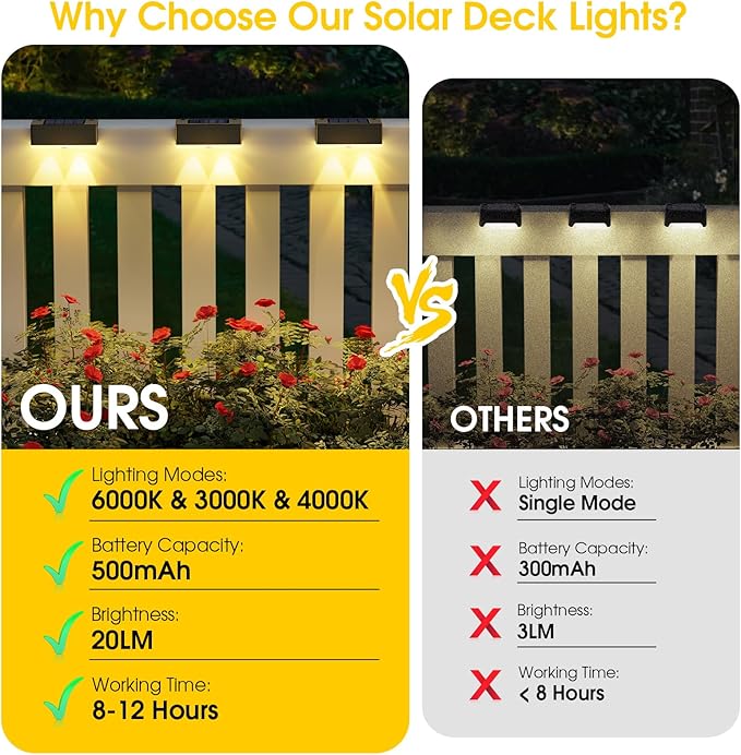 Solar Deck Light, 12 Packs LED Solar Step Lights Outdoor Waterproof, Solar-Powered Fence Lighting 3 Color Modes for Stairs Yard Garden Pathway