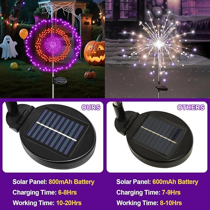 4 Pack Solar Halloween Lights Outdoor, 720 LED Orange & Purple Solar Firework Lights with 8 Lighting Modes | Lumora
