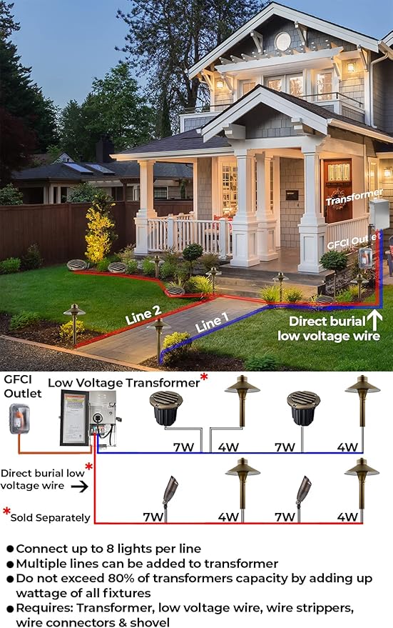 LED Low Voltage Landscape Lighting Well Lights 112 - Solid Brass In Ground Lights - Outdoor Security Flood Light | Lumora