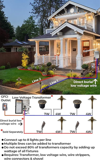 LED Low Voltage Landscape Lighting Well Lights 112 - Solid Brass In Ground Lights for Outside, Long Lasting Home and Garden 12 Volt Landscape Lighting with MR16 7W LED Bulb, Ground Spake & Connectors