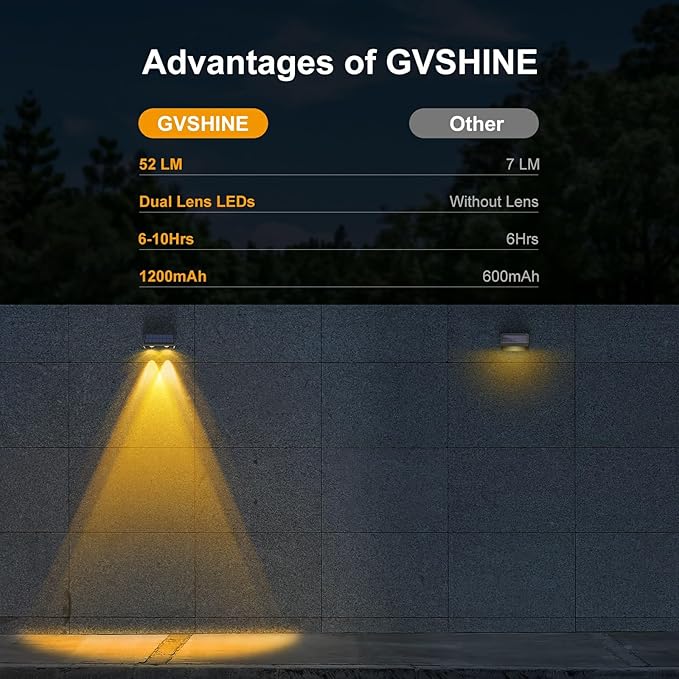 8 Packs Color Changing WRGB Deck Lights Solar Powered and 8 Packs Warm White Solar Lights for - Outdoor Path Light | Lumora
