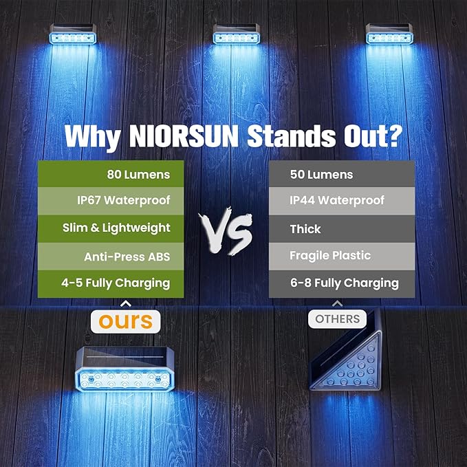 NIORSUN Blue Solar Step Lights for Pool, Deck, Dock & Stairs, 12 Pack Cool Blue Outdoor Lighting - Auto On/Off, IP67 Waterproof