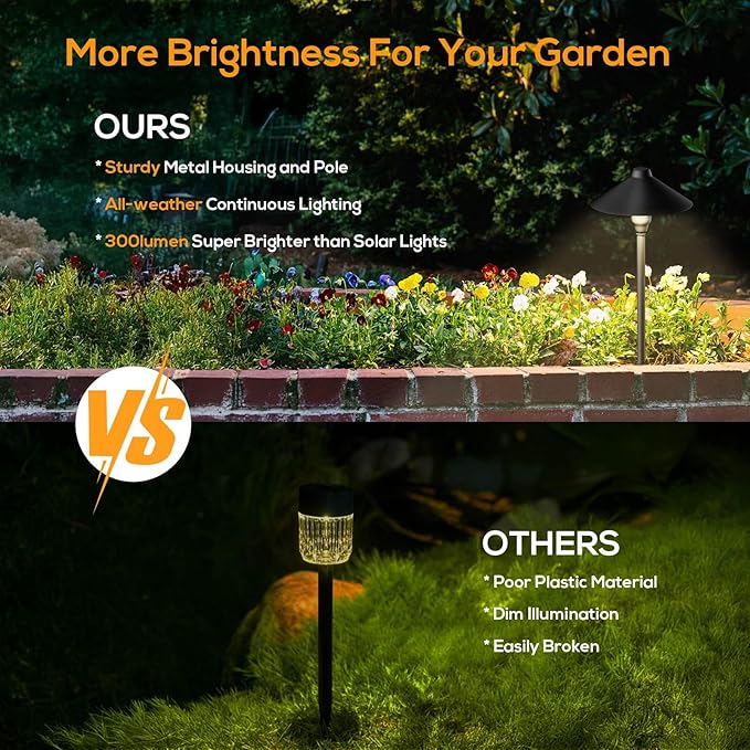 Low Voltage Pathway Lights with Timer, Plug in Landscape Path Lights 4H/6H/8H Timing, 3000K LED Landscape Lighting IP65 Waterproof ETL Listed, Set of 4 Lights Total 12W, Non-Hardwired
