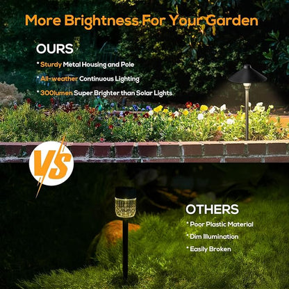 Low Voltage Pathway Lights with Timer, Plug in Landscape Path Lights 4H/6H/8H Timing, 3000K LED Landscape Lighting IP65 Waterproof ETL Listed, Set of 4 Lights Total 12W, Non-Hardwired
