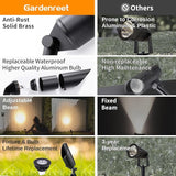 Gardenreet Brass Spot Light Low Voltage - Outdoor Landscape Spotlights, 12V Landscaping LED Uplights, Hard-Wired | Lumora