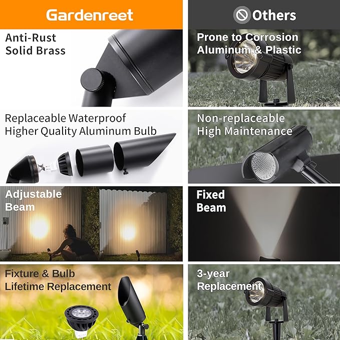 Gardenreet Brass Landscape Lighting - Black Low Voltage Outdoor Spotlights, Wired LED Uplights 12V, Waterproof Spot | Lumora