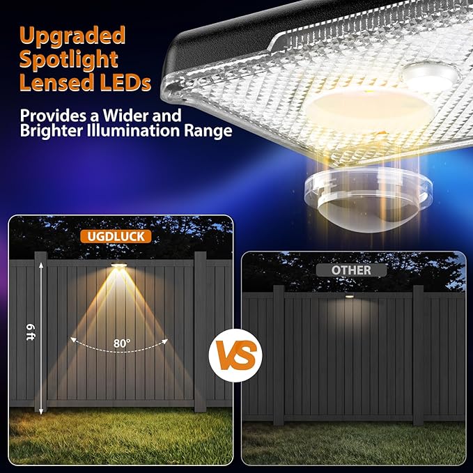 Solar Fence Lights Outdoor, 7 Fixed Colors ＆ Color Changing IP65 Waterproof Solar Powered Lights for | Lumora