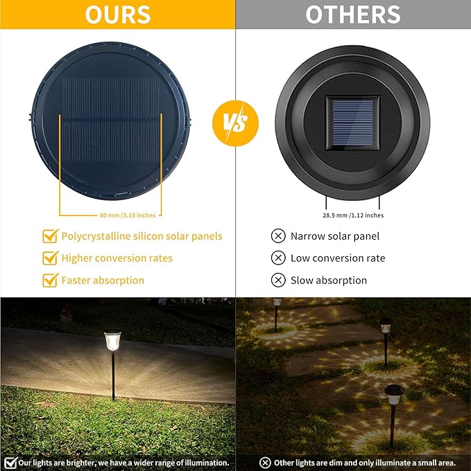 Bright Solar Pathway Light 1 Pack,High Lumen 2-in-1 Cool and Warm,Solar Yard Lights Outdoor Waterproof IP65, Auto On/Off Solar Powered Outdoor Lights for Patio,Walkway
