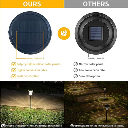 Bright Solar Pathway Light 1 Pack,High Lumen 2-in-1 Cool and Warm,Solar Yard Lights Outdoor Waterproof IP65, Auto On/Off Solar Powered Outdoor Lights for Patio,Walkway