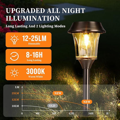 Solar Pathway Lights Outdoor Waterproof, 4 Pack Glass & Stainless Steel Landscape Lighting, Dual Brightness 12/25 Lumens Warm White, Auto On/Off IP65 Solar Powered LED Lights for Yard, Porch, Garden