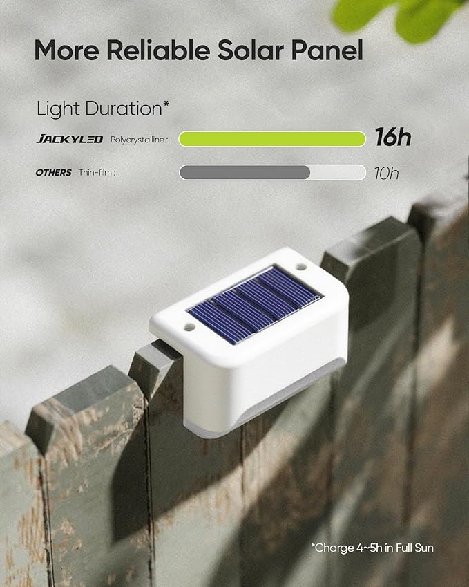 JACKYLED Solar Deck Lights 16 Pack Solar Fence Light Solar Powered Outdoor Step Light IP65 Waterproof LED Pathway Light for Deck Fence Railing Garden Patio StairYard, White