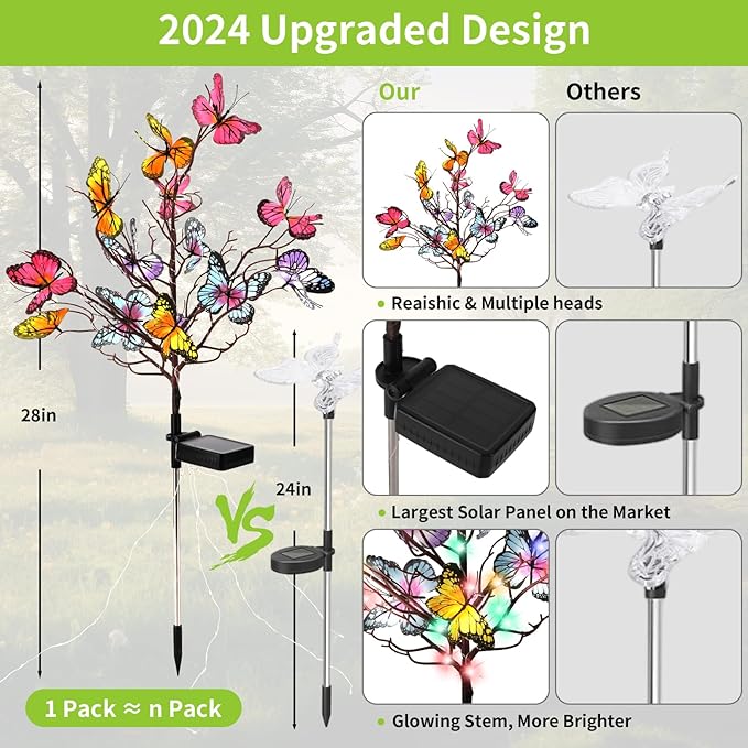 Solar Butterfly Lights, 2 Pack Solar Garden Lights Outdoor, Outdoor Garden Waterproof with Solar Butterfly Stake, Solar Outdoor Decor Light for Landscape, Pathway, Yard (Colorful Light)