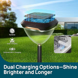 Linkind RGB Halloween Spotlights with Smart Solar Pathway Lights SP6 - Outdoor Security Flood Light | Lumora