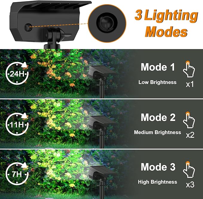 LANSOW Solar Spot Lights Outdoor, [8 Pack/76 LED] 2-in-1 Solar Landscape Spotlights, 3 Modes IP65 Waterproof Dusk | Lumora