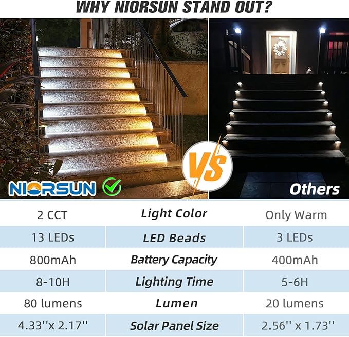 NIORSUN Solar Step Lights 16 Pack - Outdoor Stair Lights with 3000K Warm White & 6000K Cool Daylight, IP67 | Lumora