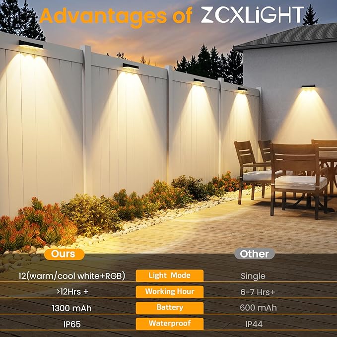 Solar Fence Lights Outdoor，Solar Wall Lights Outdoor Warm/Cool White + RGB Color Changing for Wall,Patio,Backyard,Railing Deck,Porchaily&Holiday Decorations (4 Pack)