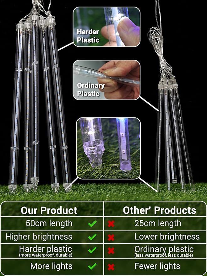 Flacchi Meteor Shower Icicle Lights - 5 Tubes 20" Each 270 LED Cascading Raindrop Lights, Timer Outdoor Waterproof | Lumora