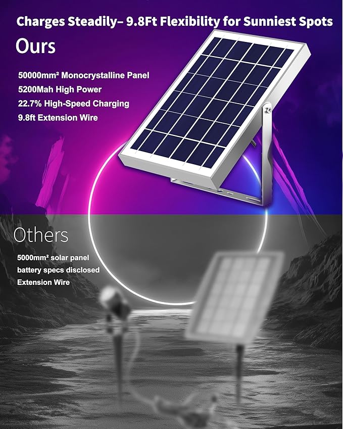 Ofuray Solar Spot Lights Outdoor, RGB Color Changing with 8 Lighting Modes, IP67 Waterproof Landscape Lights 9.8ft | Lumora