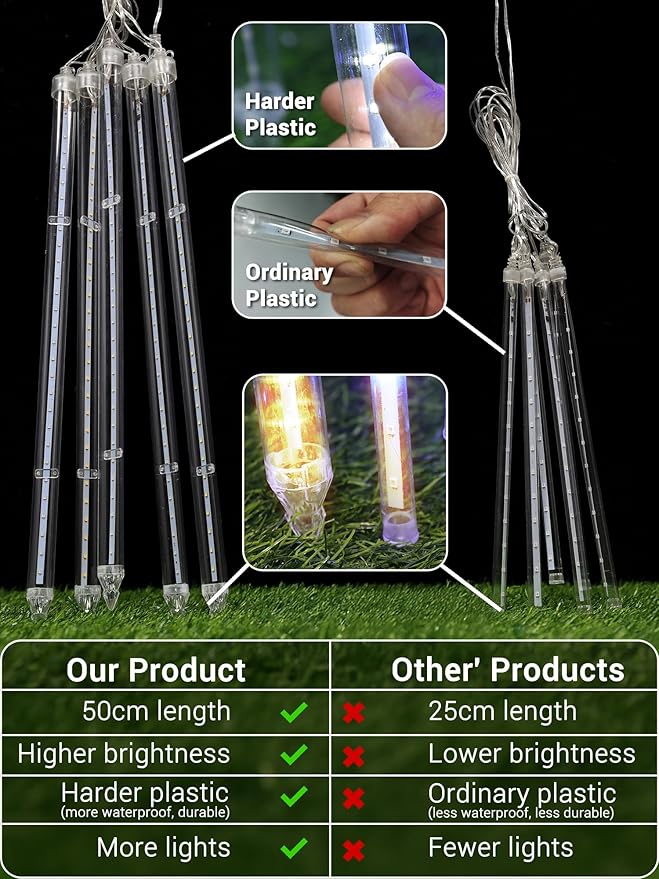 Flacchi Meteor Shower Icicle Lights - 5 Tubes 20" Each 270 LED Cascading Raindrop Lights, Timer Outdoor Waterproof | Lumora