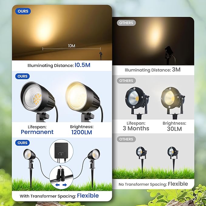 All-in-One Low Voltage Landscape Lighting Kit 12W LED Landscape Lights with 150W Transformer 2700K 12V-24V | Lumora