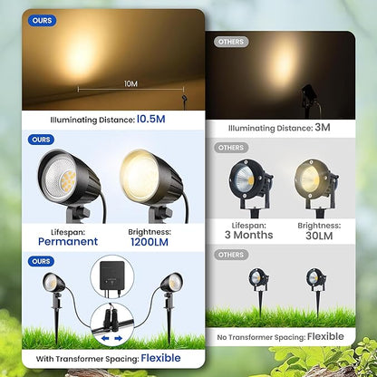 All-in-One Low Voltage Landscape Lighting Kit 12W LED Landscape Lights with 150W Transformer 2700K 12V-24V Waterproof Outdoor Uplights with Connectors for Yard House Garden Tree, 12 Pack