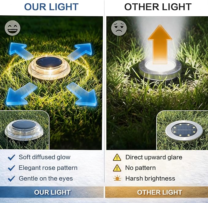 Solar Ground Lights 8 Pack Landscape Lighting 3000K Solar Lights Outdoor IP67 Waterproof Solar Garden Lights for | Lumora