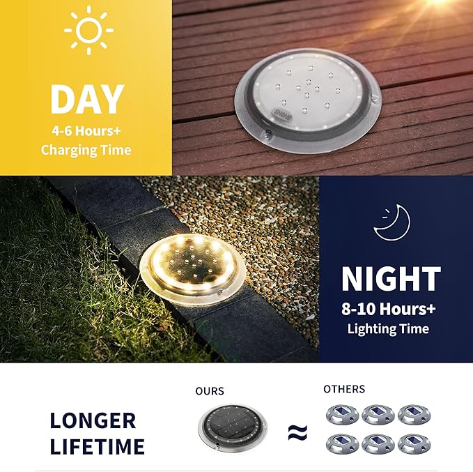Solar Dock Lights, Bright Disc LED Outdoor Waterproof, Anti-Slip & Anti-Trip Flat Low Profile for Marine, Deck, Ground, Pool, Pier, Pathway, Step (Warm White, 12Pack)