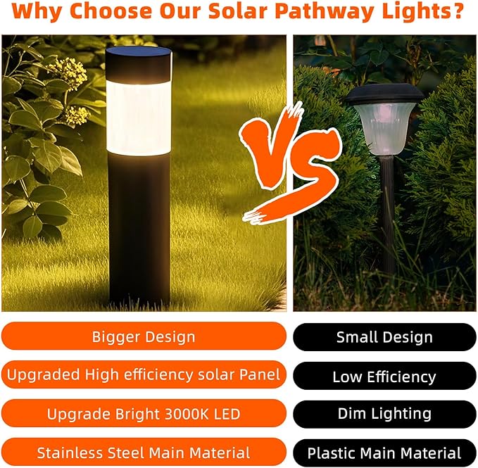 Sublume Solar Pathway Lights Outdoor, 4 Pack Large Stainless Steel Solar Garden Lights, 3000K Brighter Outdoor Solar LED Lights for Yard, Path, Walkway, Driveway, Sidewalk, Landscape Lighting