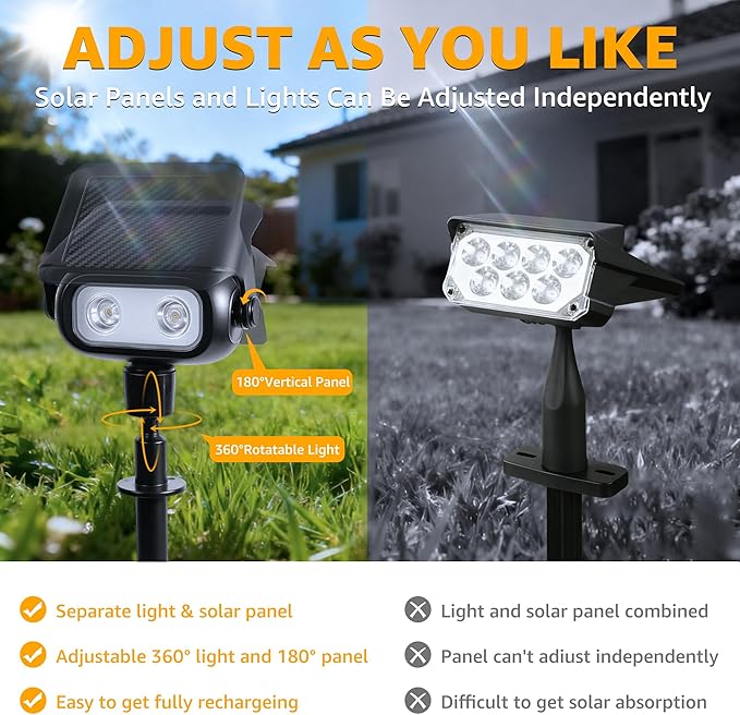 Ollny Solar Lights Outdoor Waterproof IP65, Super Bright LED 2 Lighting Modes 360° Rotation Solar Spot Lights | Lumora