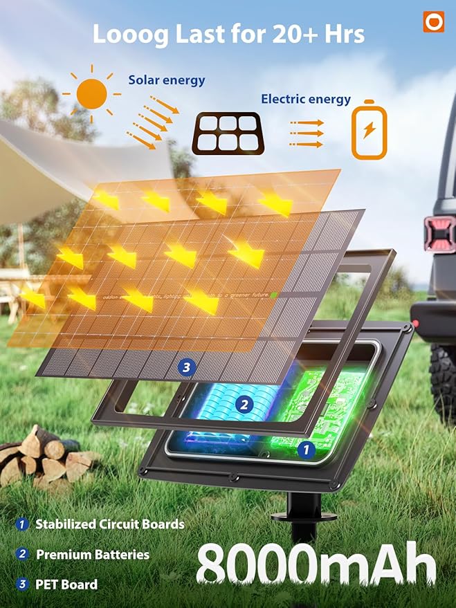 addlon 200FT(192+8) Solar String Lights Outdoor Waterproof 6W Panel with USB Port & Remote Control Solar Powered | Lumora